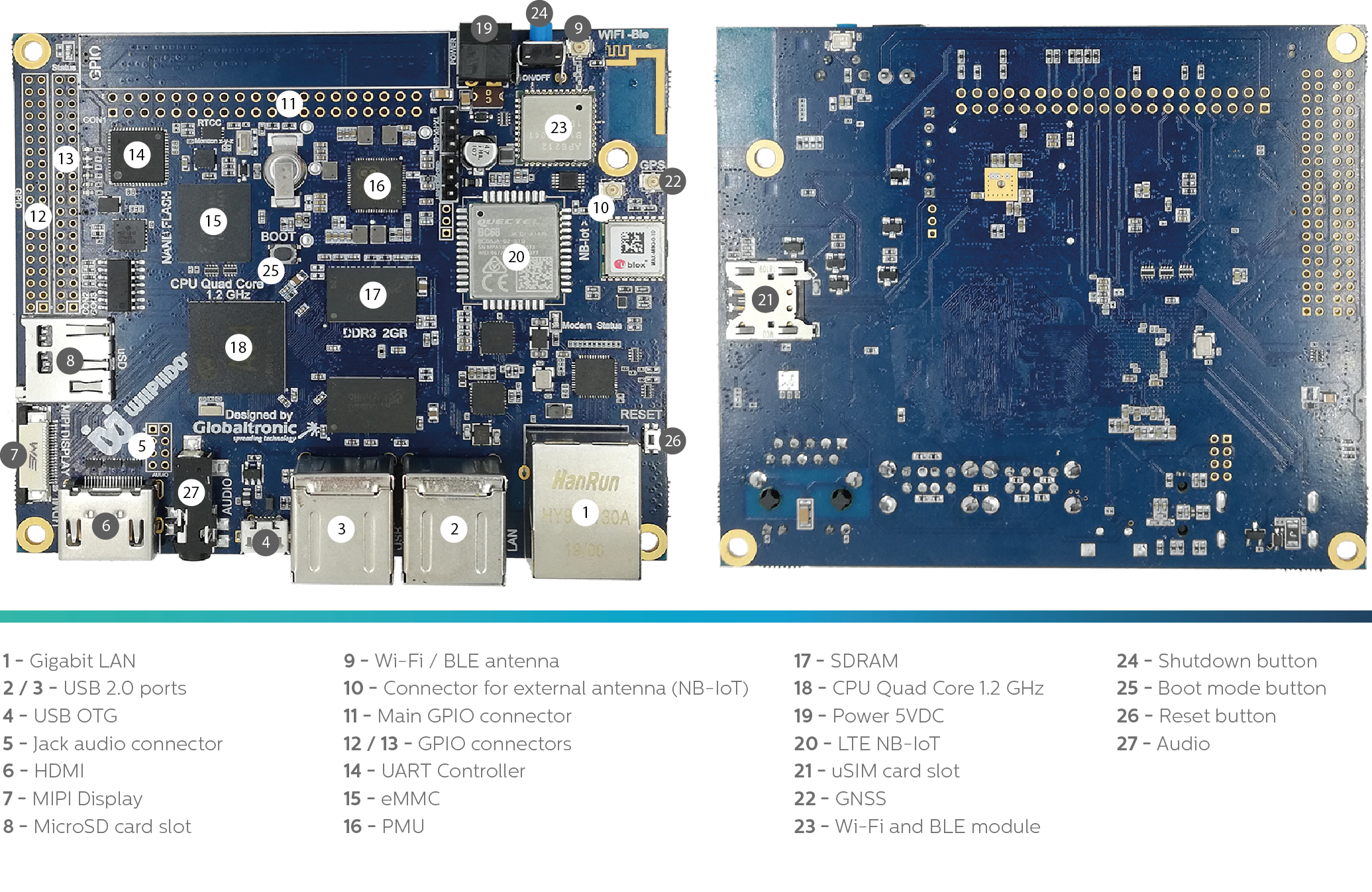 WiiPiiDo Components